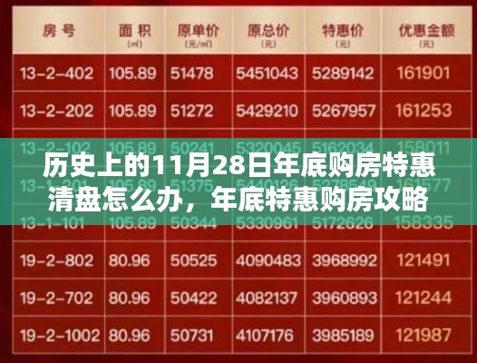 历史上的11月28日,把握年底购房特惠攻略与清盘策略