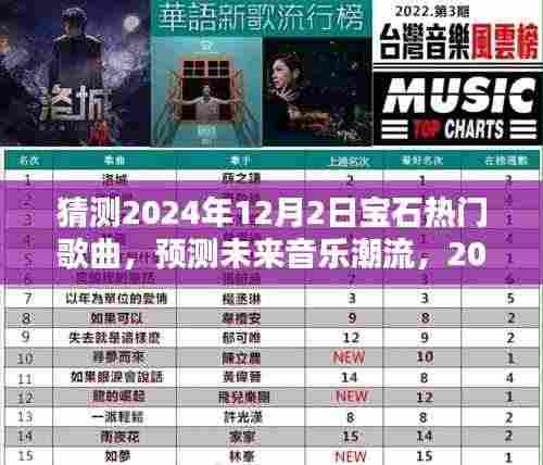 2024年热门宝石歌曲预测与深度解析,未来音乐潮流展望