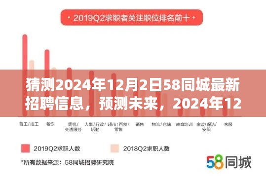 2024年预测,揭秘未来热门职位招聘趋势与58同城最新招聘信息
