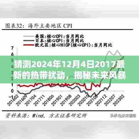揭秘热带扰动预测器,探索未来风暴的科技新纪元(预测至2024年)