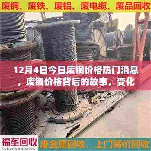 废铜价格背后的故事,变化、学习与自信的力量——每日市场分析