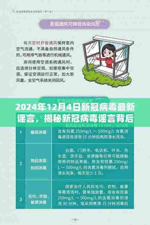 揭秘新冠病毒谣言真相,关于新冠病毒最新传闻解析(2024年12月4日)