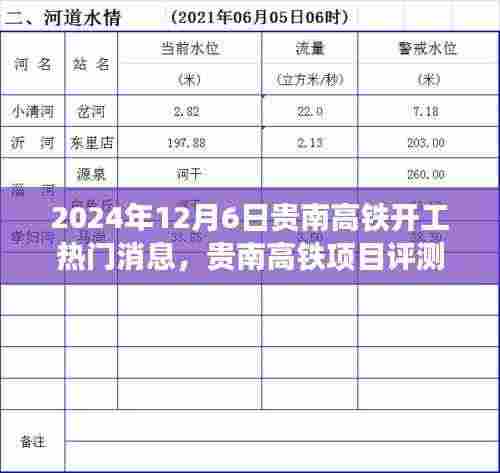 贵南高铁项目评测报告,热门线路开工在即,深度解析开工消息与线路前景