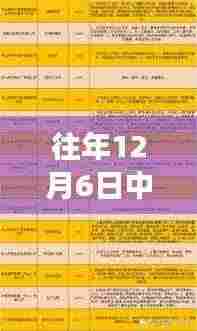 揭秘中山临时工市场,最新招聘动态与求职指南(往年12月6日)