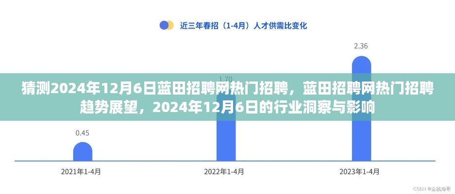 蓝田招聘网热门招聘趋势展望,行业洞察与影响,预测至2024年12月6日