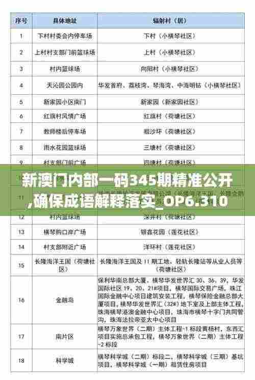 新澳门内部一码345期精准公开,确保成语解释落实_OP6.310