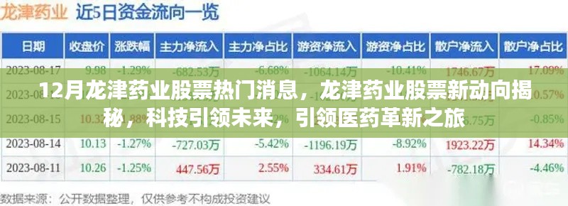 科技引领未来,揭秘龙津药业股票新动向,医药革新之旅启程