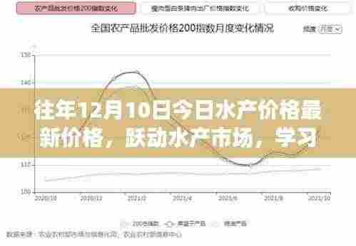跃动水产市场,揭秘今日水产价格变化,洞悉趋势,成就梦想