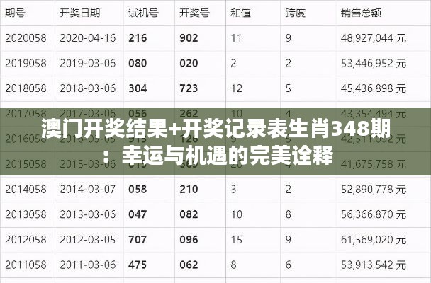 澳门开奖结果+开奖记录表生肖348期:幸运与机遇的完美诠释