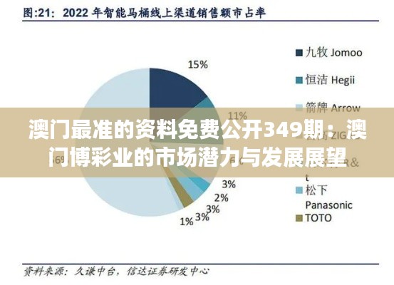 澳门最准的资料免费公开349期:澳门博彩业的市场潜力与发展展望