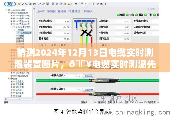 揭秘未来智能测温装置，电缆实时测温先锋图片预测