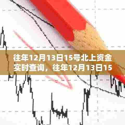 往年12月13日北上资金实时查询解析与产品评测介绍