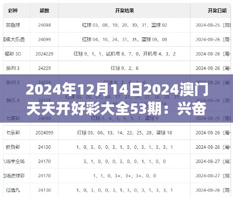 2024年12月14日2024澳门天天开好彩大全53期:兴奋与期待交织的澳门好彩时刻