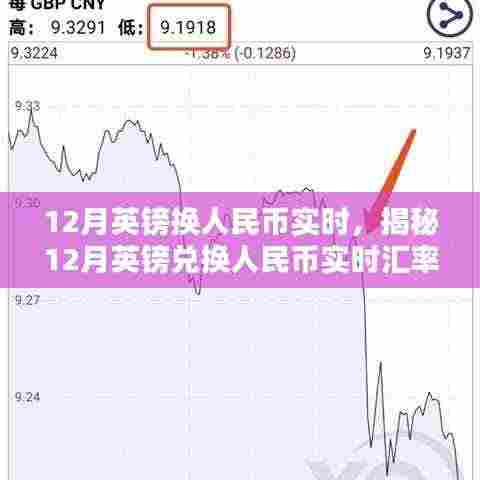 揭秘，12月英镑兑换人民币实时汇率走势分析