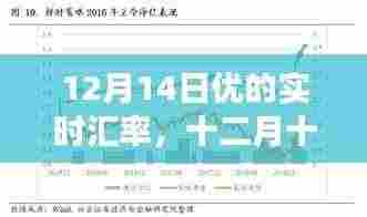 深度解析,十二月十四日优的汇率风云背景、事件与影响