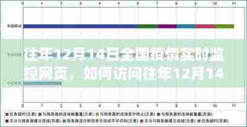 详细步骤指南,如何访问往年12月14日全国疫情实时监控网页(初学者与进阶用户适用)