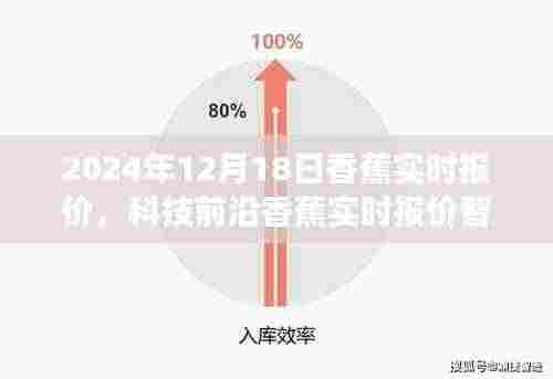 未来市场引领者,科技前沿香蕉实时报价智能系统