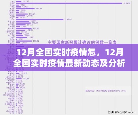 12月全国实时疫情最新动态及分析报告