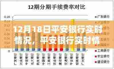 聚焦平安银行,十二月十八日的实时情况深度解析