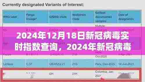 新冠病毒实时指数查询,透明化与健康焦虑博弈