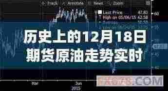 揭秘历史原油走势,揭秘期货原油实时行情图背后的故事——以十二月十八日为例的走势分析