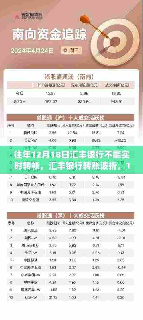 汇丰银行转账波折背后的故事,揭秘往年1月18日不能实时转账的原因与波折经历