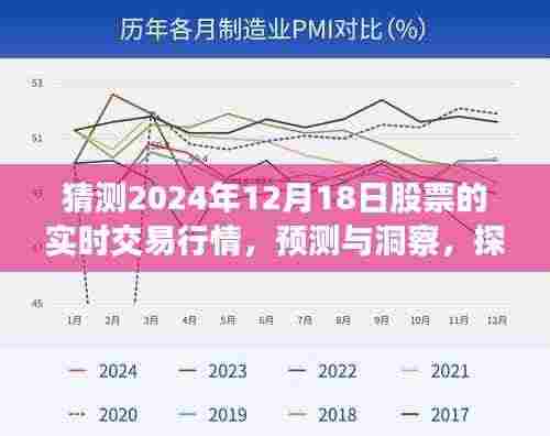 探索未来股票交易行情,预测与洞察——以2024年12月18日股市实时交易行情为例