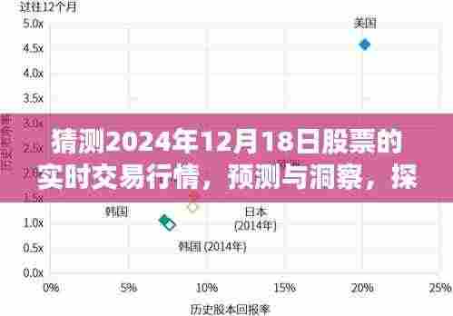 探索未来股票交易行情,预测与洞察——以2024年12月18日股市实时交易行情为例