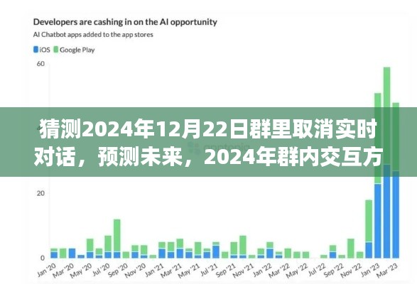 2024年预测,实时对话或将退出群聊舞台,未来群内交互方式将发生深刻变革