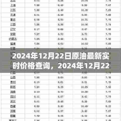 2024年12月22日原油市场风云再起，实时价格、背景影响与时代地位解析