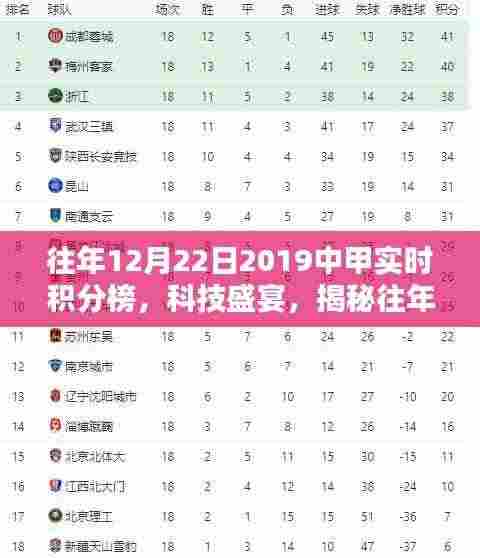 揭秘,科技盛宴下的中甲实时积分榜全新体验(2019年12月22日)