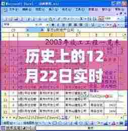 历史上的12月22日,Excel与自然美景的遨游之旅,寻找内心的平和宁静实时更新表