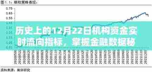 历史上的12月22日机构资金实时流向详解与操作指南,金融数据秘籍助你洞悉市场动向