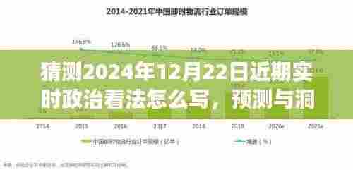 以2024年12月22日为背景的近期实时政治看法预测与展望,洞察与分析