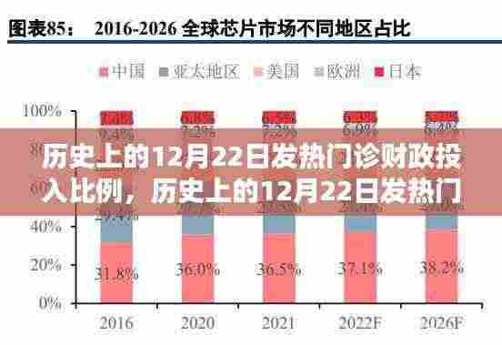 历史上的12月22日发热门诊财政投入比例详解与探究任务完成过程回顾