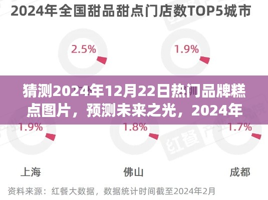 展望2024年热门品牌糕点,未来之光与图片预测