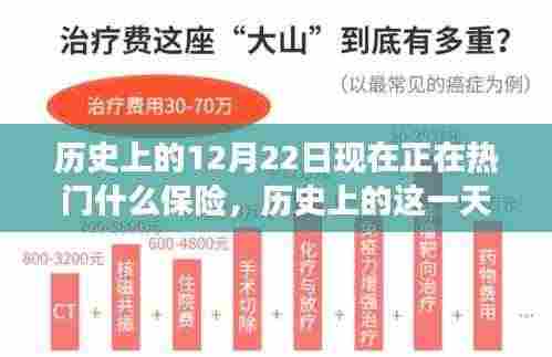 历史上的12月22日,保险热梗背后的温情故事与今日热议话题
