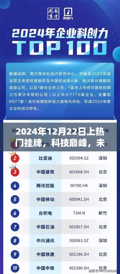 揭秘科技新星，未来已至——2024年热门挂牌产品一览