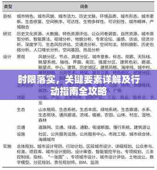 时限落实,关键要素详解及行动指南全攻略