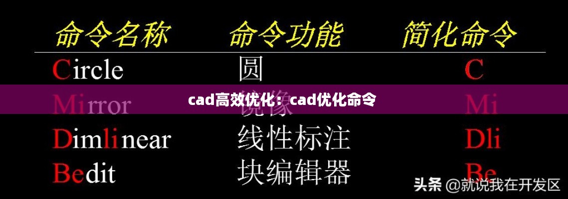 cad高效优化:cad优化命令