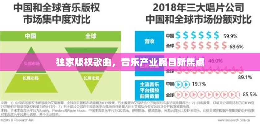 独家版权歌曲,音乐产业瞩目新焦点
