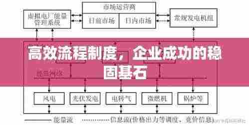 高效流程制度，企业成功的稳固基石