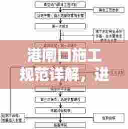 港闸口施工规范详解,进出港施工要点与标准流程