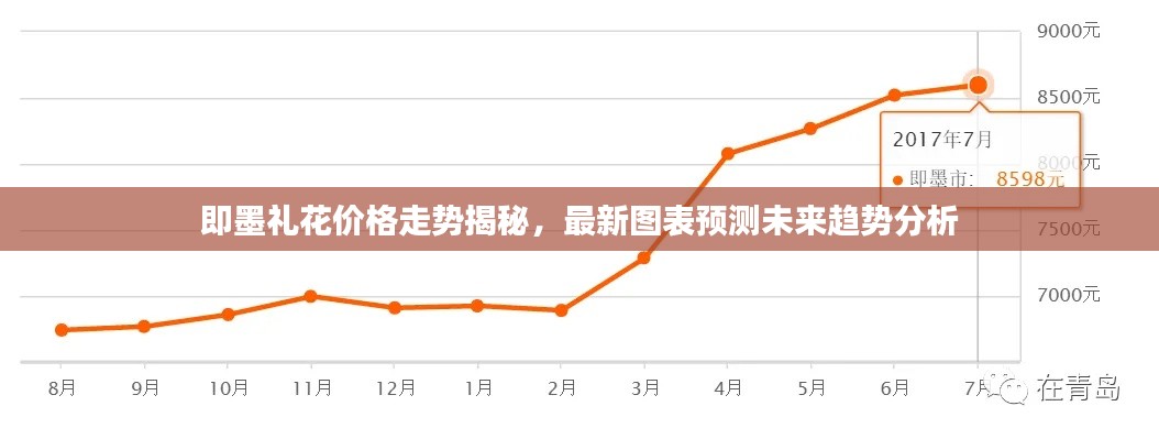 即墨礼花价格走势揭秘,最新图表预测未来趋势分析