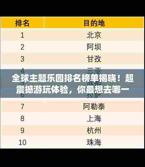 全球主题乐园排名榜单揭晓！超震撼游玩体验，你最想去哪一个？