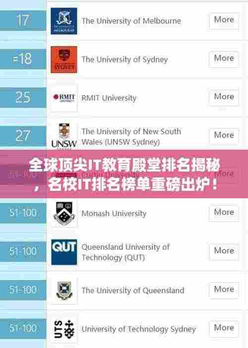 全球顶尖IT教育殿堂排名揭秘,名校IT排名榜单重磅出炉!