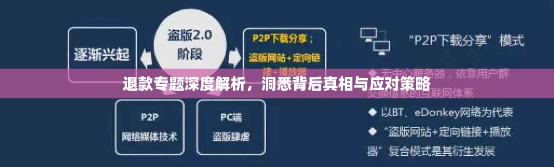退款专题深度解析,洞悉背后真相与应对策略