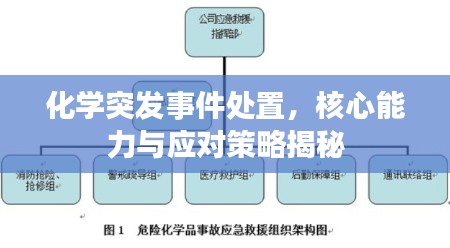 化学突发事件处置,核心能力与应对策略揭秘