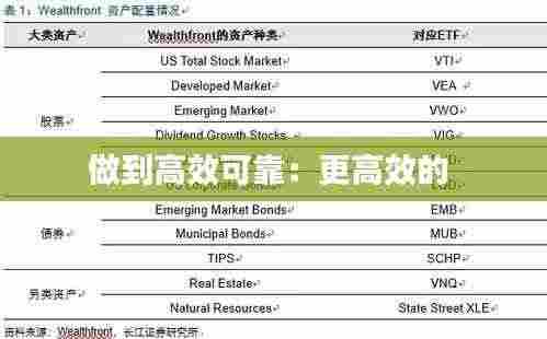 做到高效可靠:更高效的