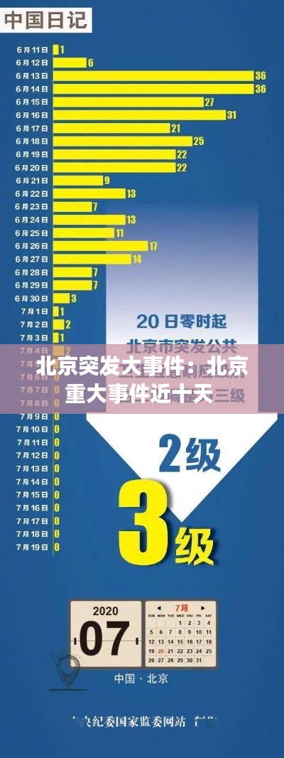 北京突发大事件:北京重大事件近十天